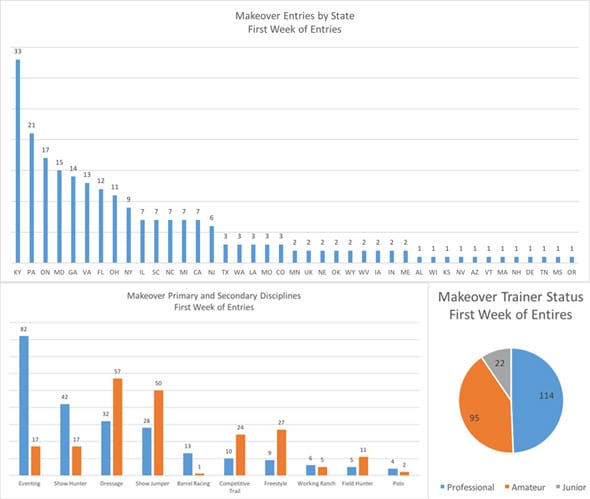 rrpmakoverweek1stats